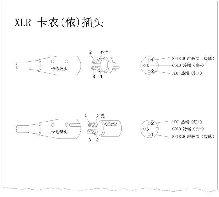 XLR卡儂頭、6.35 TRS、TS話(huà)筒插頭、RCA蓮花插頭接線(xiàn)示意圖 v1.0 